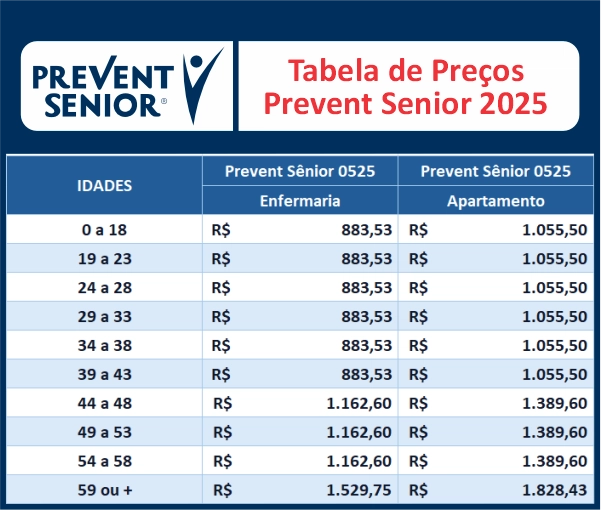 Tabela de Preço Prevent Senior 2025
