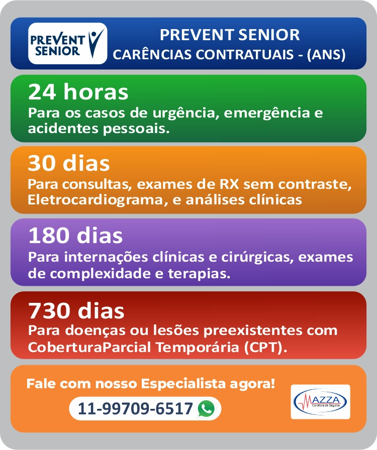 Carências Contratuais Prevent Senior - Portabilidade - Transferência das Carências. Carências Contratuais Prevent Senior - Portabilidade - Transferência das Carências.